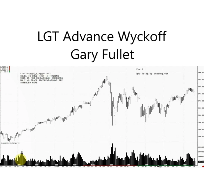 Advance Wyckoff Trading Course - Gary Fullet 1 Advance Wyckoff Trading Course - Gary Fullet