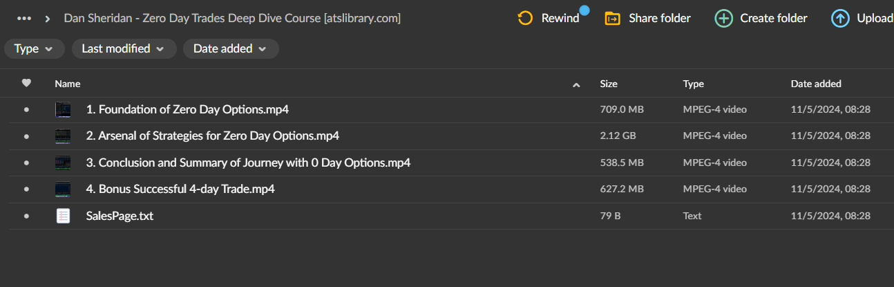 Dan Sheridan – Zero Day Trades Deep Dive 2 Dan Sheridan – Zero Day Trades Deep Dive - Image 2