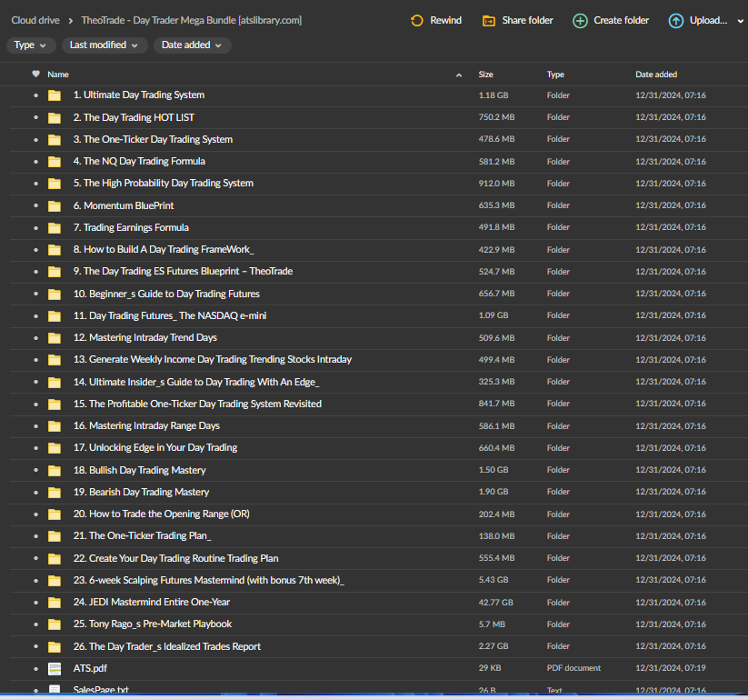 TheoTrade – Day Trader Mega Bundle 2 TheoTrade – Day Trader Mega Bundle - Image 2