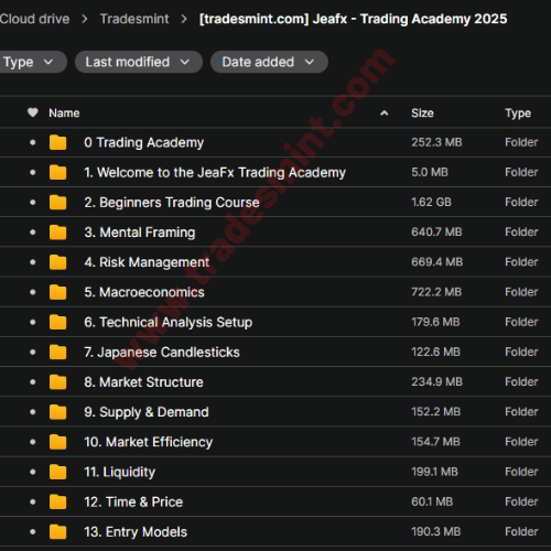 Jeafx - Trading Academy 2025 2 Jeafx - Trading Academy 2025 - Image 2