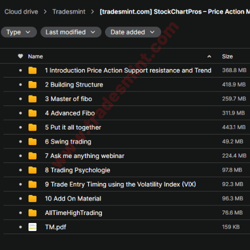 StockChartPros – Price Action Mastery Course 2 StockChartPros – Price Action Mastery Course - Image 2