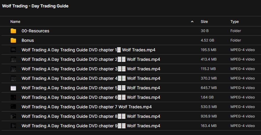 Wolf Trading – Day Trading Guide 2 Wolf Trading – Day Trading Guide - Image 2