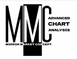 Candle King MMC Upgraded ( Market Mirror Concept) Full Updated
