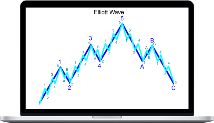 Elliottwave – How To Select and Trade Individual Stock 2008 1 Elliottwave – How To Select and Trade Individual Stock 2008