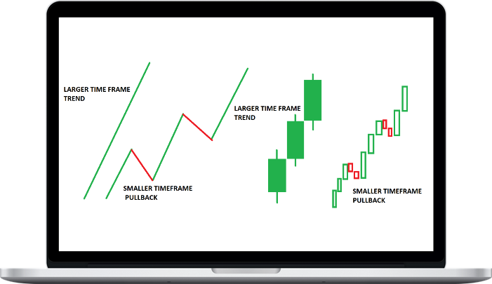 Master Trader – Multiple Time Frames for Maximum Success 1 Master Trader – Multiple Time Frames for Maximum Success