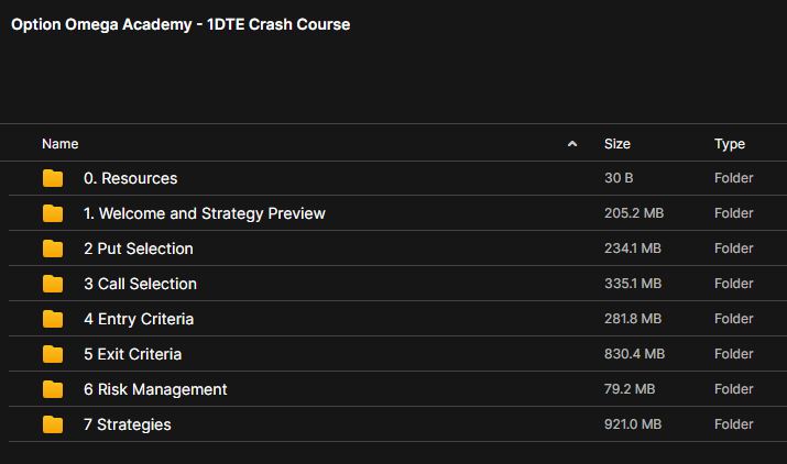 Option Omega Academy – 1DTE Crash Course 2 Option Omega Academy – 1DTE Crash Course - Image 2