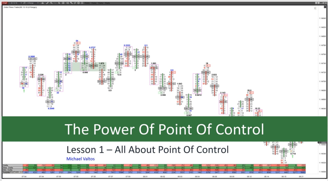 The Order flows – The Power of Point of Control 1 The Order flows – The Power of Point of Control