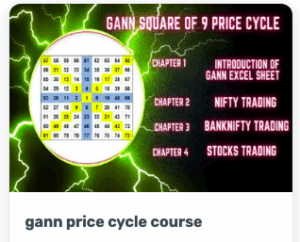 W d gann trading academy gann price cycle course