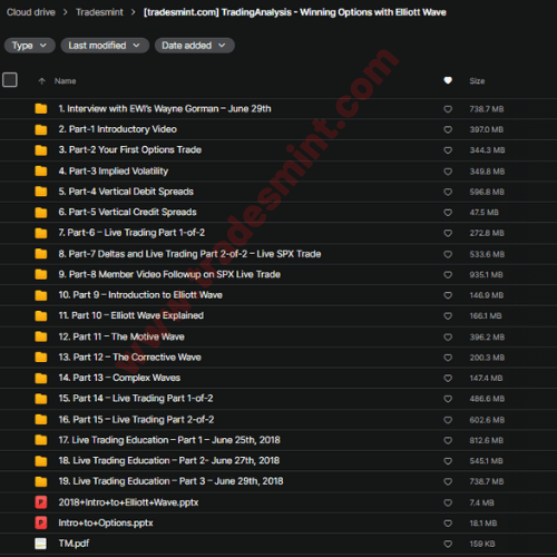 TradingAnalysis - Winning Options with Elliott Wave 2 TradingAnalysis - Winning Options with Elliott Wave - Image 2